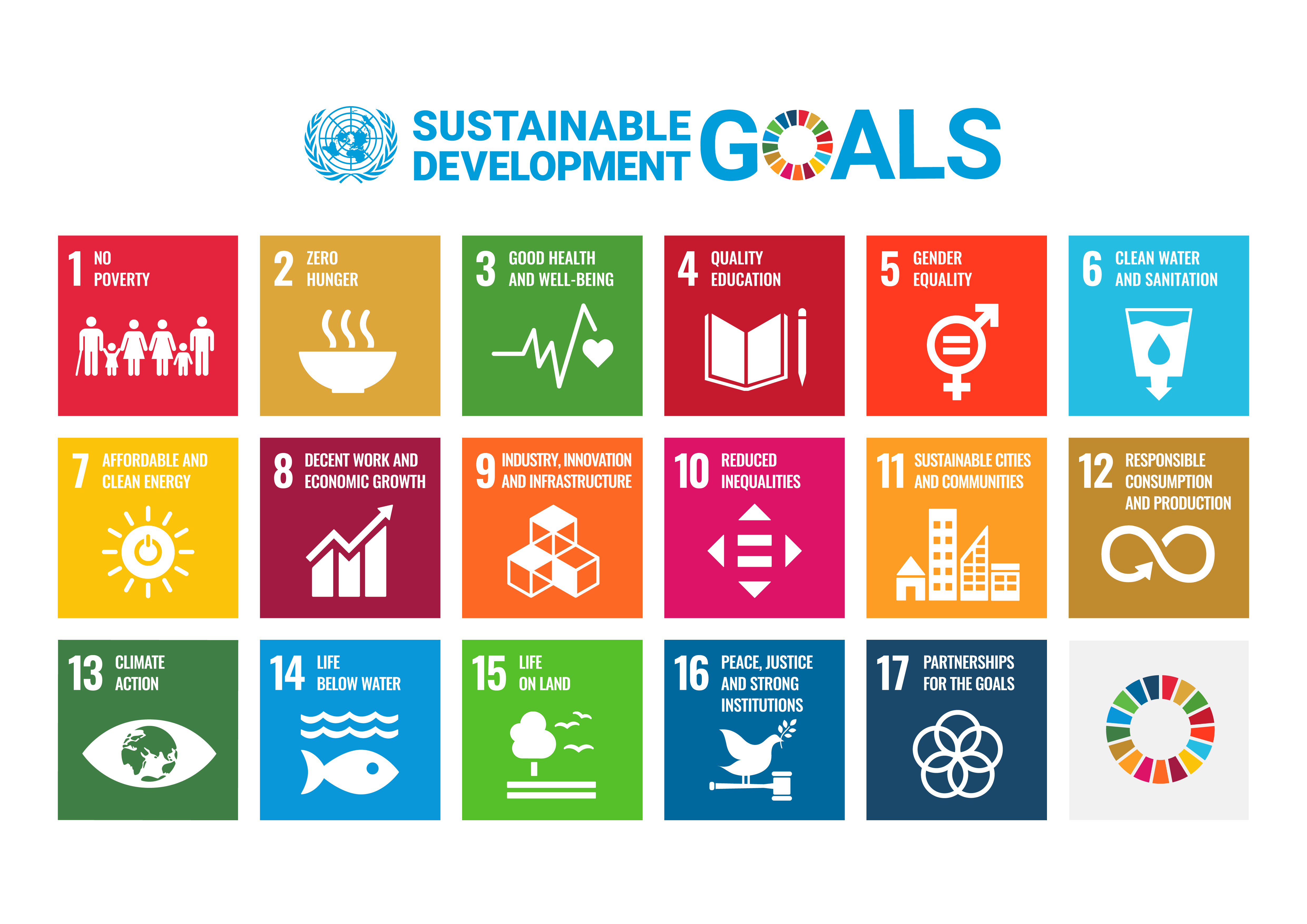 SDG’s als motor voor duurzaam ondernemen